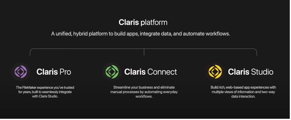 Claris platform diagram 2
